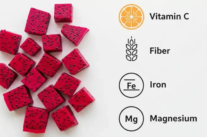 Red dragon fruit nutrition facts highlighting key vitamins and minerals like Vitamin C, fiber, iron, and magnesium.